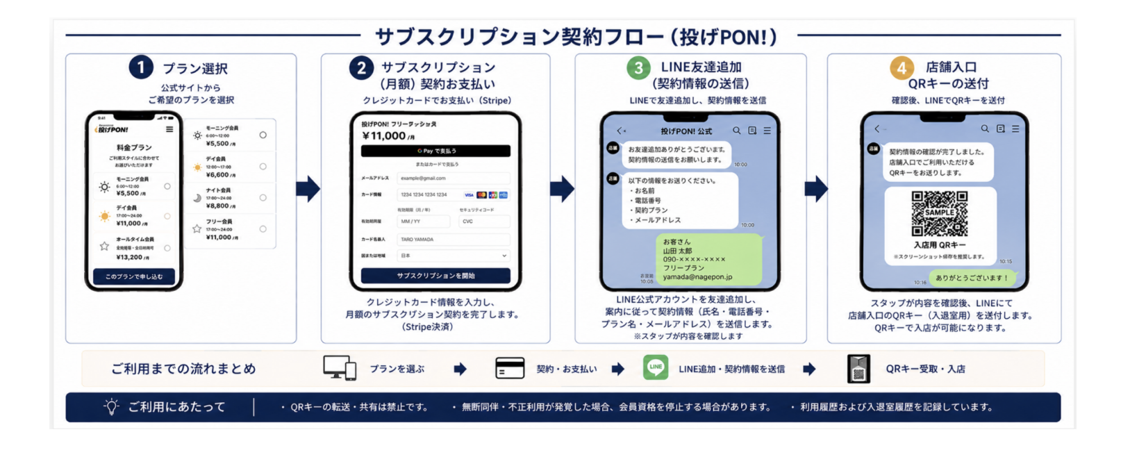 投げPON！サブスクリプション契約フロー