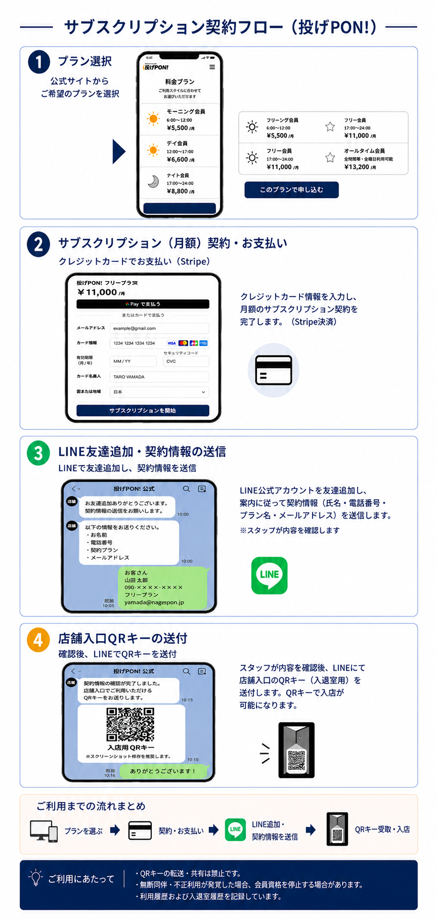 投げPON！サブスクリプション契約フロー