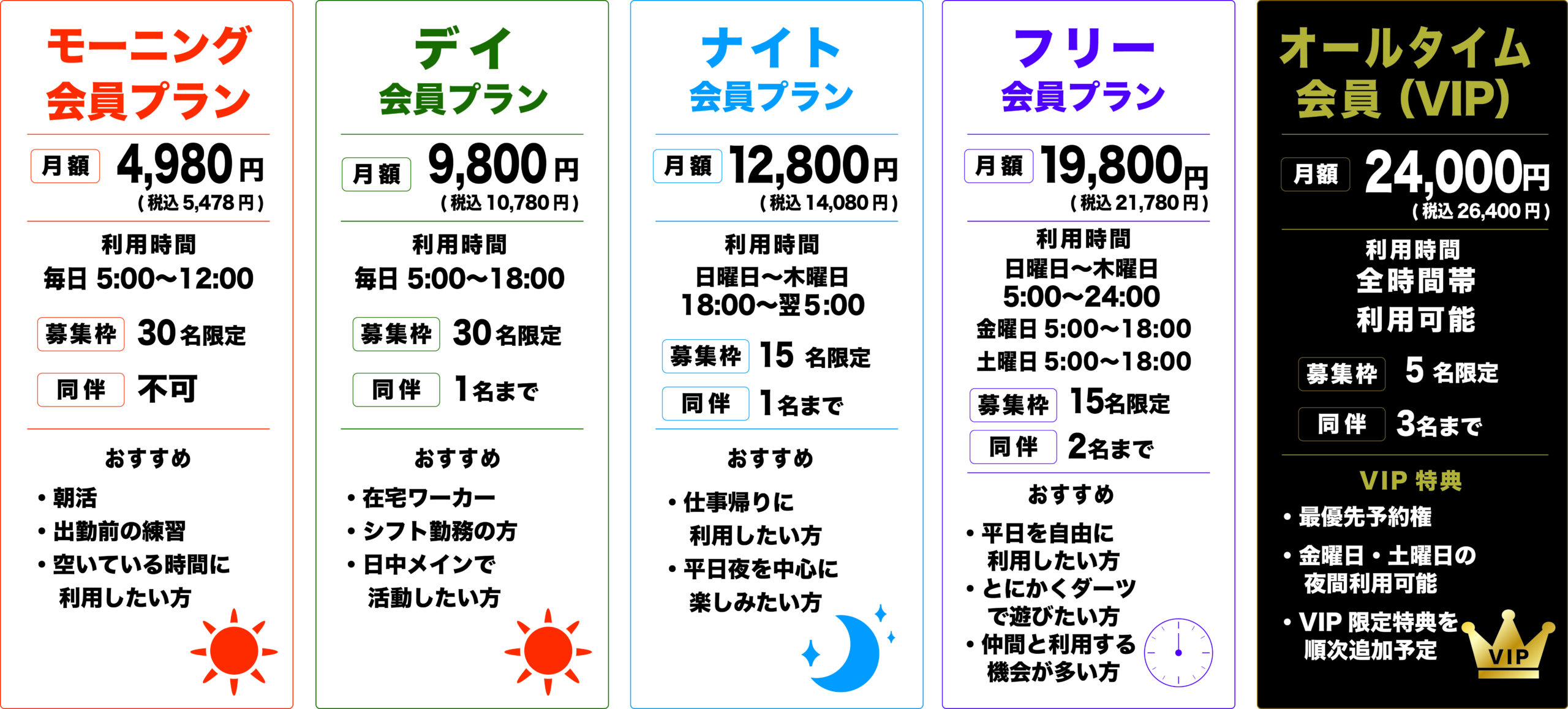 投げPON！サブスクリプション会員プラン一覧