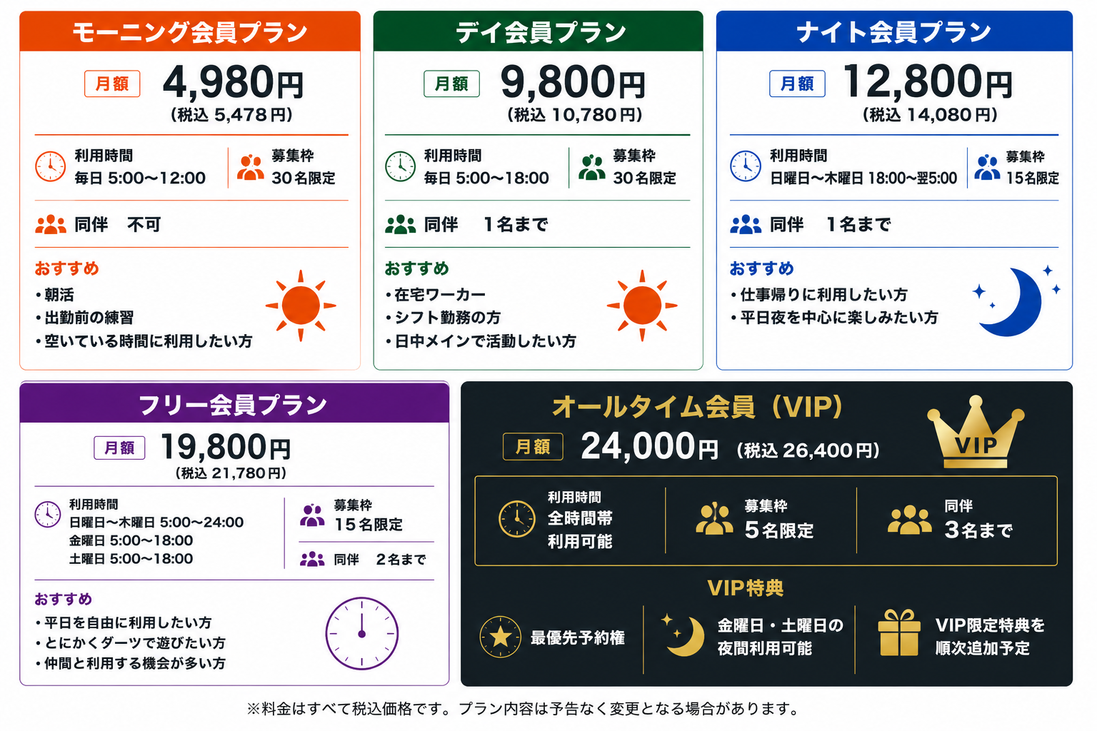 投げPON！サブスクリプション会員プラン一覧